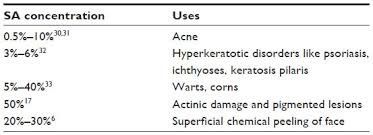 full text salicylic acid as a peeling agent a