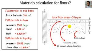 How To Estimate The Materials For Floor Civil Engineering Construction Cost Engineering