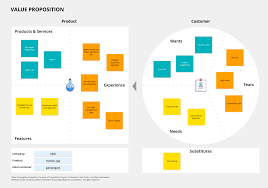 It's the primary reason a prospect should buy on your site, your value proposition is the main thing you need to test—if you get it right, it will. A Collaborative Value Proposition Canvas For Teams Free Template Guide