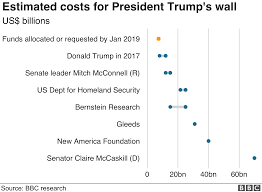 trump wall all you need to know about us border in seven