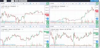 4 Crypto Charts On 1 Screen Yep Steemit