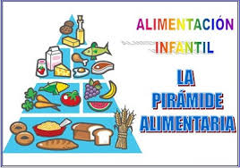 Piramide Alimenticia Para Niños De Primaria Para Colorear