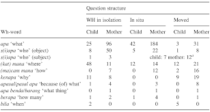Video shows what acquisition means. An Overview Of The Acquisition Of Malay Wh Questions Chapter 8 South And Southeast Asian Psycholinguistics