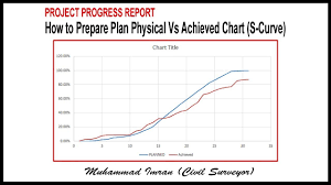 how to prepare progress chart plan physical vs achieved physical chart s curve of project