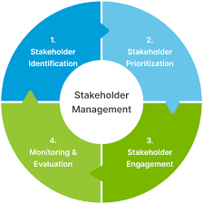 Stakeholder Management | PTTEP