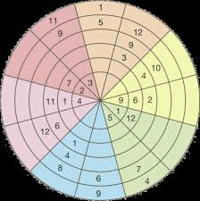 Nasa's jet propulsion laboratory is celebrating pi day with a set of. If It S Pi Day That Means Teaching Math Math Classroom Middle School Math