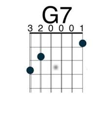Use the form below to input one or more chords, hit go, and the harmonizer will tell you what scales will sound good when played with the selected chords. Pin On Best Beginner Guitar Lessons