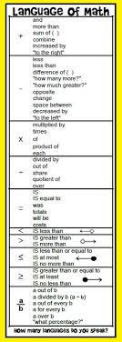 Language Of Math Poster Math Operations Math Poster Math