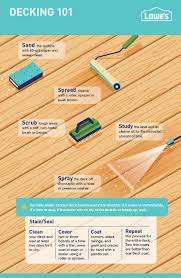 Lowe S Home Improvement Staining Deck Deck Care Deck Maintenance