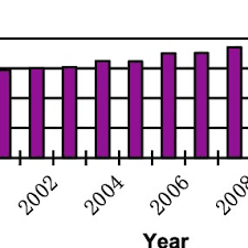Pdf A Review Of Green Roofs Research And Development In China