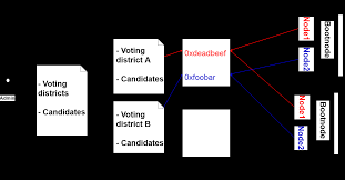 Https Skemman Is Bitstream 1946 31161 1 Research Paper Bbevs Pdf