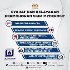 Tujuannya adalah untuk memberikan bantuan pembiayaan pembelian perumahan kepada golongan berpendapatan rendah. Get The Government To Pay For Your First House Deposit Till 15th February 2018 Kopiandproperty Com