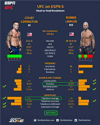 Colby covington thinks kamaru usman will retire instead of. Mma Preview Colby Covington Vs Robbie Lawler At Ufc On Espn 5 The Stats Zone