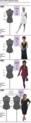 Clothing Why A Size 8 In The 1950s Would Be A Size 00 Today