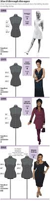 clothing why a size 8 in the 1950s would be a size 00 today