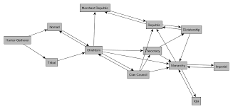 Crusader Kings 2 Bronze And Silicon Government Type Chart