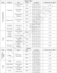 Kerajaan ini diasaskan oleh seorang putera srivijaya yang berasal dari palembang iaitu parameswara di antara tahun 1400 hingga tahun 1403. Consumption Of Water From Ex Mining Ponds In Klang Valley And Melaka Malaysia A Health Risk Study Semantic Scholar