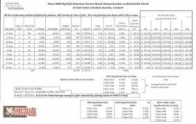 Facilities Shrink East Texas Livestock