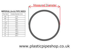 how to measure industrial plastic pvc and abs pipe