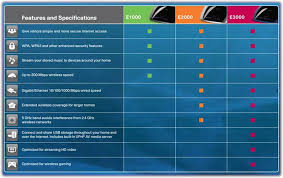 cisco linksys ae1000 high performance wireless n adapter