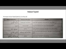 Berikut ini adalah isi kandungan surat an nisa ayat 59: Hukum Tajwid Q S An Nisa 59 Youtube