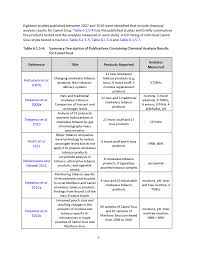How much nicotine in camel snus? Https Digitalmedia Hhs Gov Tobacco Static Mrtpa Rjr 6 Research 5 20section 206 1 5 20 20chemistry Redacted Pdf