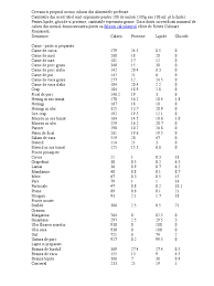 Comment convertir 100ml d'hydrogen en gramme? Tabel Calorii
