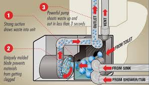 5 macerating upflush toilets reviews buying guide