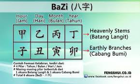 Nama mandarin berdasarkan tanggal lahir. What Is Bazi