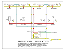 Maybe you would like to learn more about one of these? Mobile Home Plumbing Systems Plumbing Network Diagram Pdf Plumbing System Plumbing Plumbing Layout