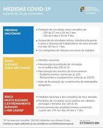 Sim, mas… segundo o diploma do governo que regula o estado de emergência decretado pelo presidente da república, existe um conjunto de. Covid 19 Atualizacao De Medidas Para O Concelho A Partir De 24 De Novembro Municipio De Resende