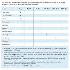 diagnosis and preventive maintenance