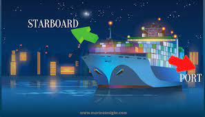 Access at sea is limited to what. Port And Starboard Of Vessels Everything You Wanted To Know