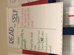 Read To Self Anchor Chart