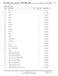 Minnesota Department of Human Services (DHS)