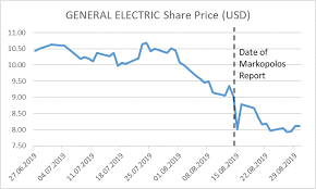 You can buy or sell ge and other etfs, options, and stocks. Deep Dive Into The General Electric Markopolos Case Here The Baker Hughes Accounting Valuesque
