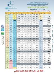 جمعية البر بالأحساء On Twitter مواقيت الصلاة لشهر رمضان 1435 جمعية البر بالأحساء الأحساء إمساكية رمضان Http T Co Unfccurtpj
