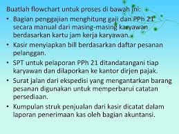 Jurnal penerimaan kas merupakan buku jurnal yang digunakan untuk mencatat seluruh transaksi yang buku besar pembantu adalah bagian dari buku besar umum yang digunakan untuk merinci lebih. Soal Penerimaan Karyawan Bagian Akuntansi Contoh Soal Kas Kecil Beserta Pembahasannya Seven Accounting Aktivitas Pada Bagian Asset Lancer Dari Neraca Pt Sda Per 31 Desember 2008 Jumlah Kas Yang Harus Dilaporkan