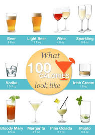 What 100 Alcohol Calories Looks Like 7kcal Gram Of Alcohol Alcohol Calories Skinny Alcoholic Drinks Low Cal Drinks