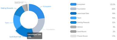 Matic, which was recently rebranded to polygon, is the 17th cryptocurrency with a market capitalization of $10,406,996,524. Is Polygon Matic A Good Crypto To Buy In 2021 Quora