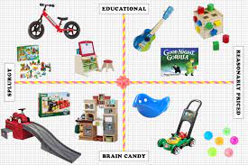 Education is a serious business, but kids just want to have fun. 30 Best Toys And Gifts For 2 Year Olds 2021 The Strategist New York Magazine
