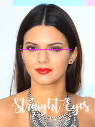 The 5 Golden Metrics For Your True Eye Shape Kendra Powell