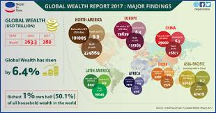 GLOBAL WEALTH REPORT 2017: MAJOR FINDINGS | Infograph