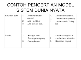 Soal & jawaban uts pemodelan sistem berbasis objek 1. 105 Contoh Soal Pemodelan Sistem Teknik Industri Jawaban Dikdasmen
