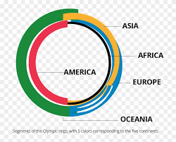 Africa, asia, america, europe, and oceania. Colors Of The Olympic Rings 2016 Clipart 2851251 Pikpng