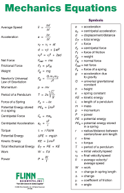 Mechanics Equations Poster