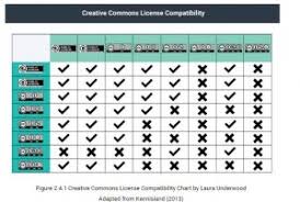 Ethical Guidelines For Writing Professional Communications