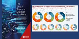 Oecd Tax Database Oecd