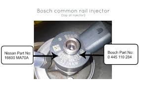 Identifying Bosch Fuel Injection Part Numbers Denco Diesel