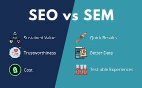What Is Sem And Why Is It Necessary For Travel Companies Apollo Digital